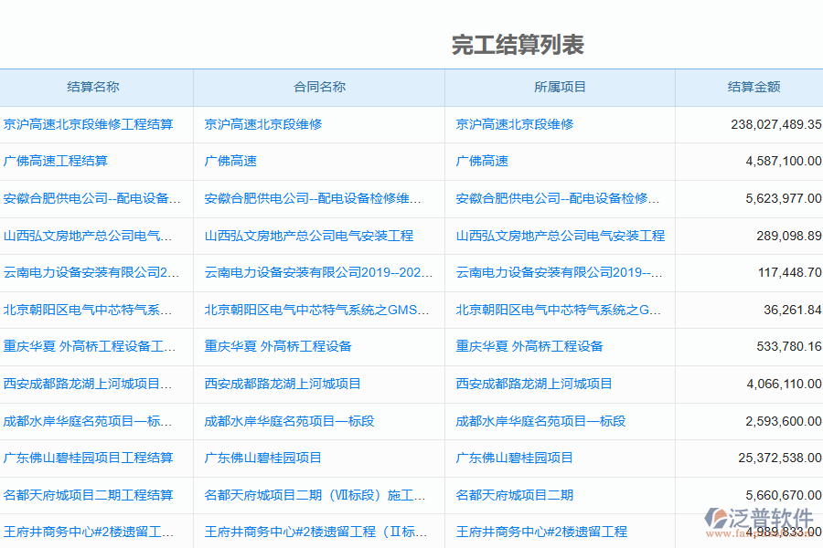 泛普軟件的電力工程企業(yè)管理系統(tǒng)竣工結算明細查詢的控制點和功能