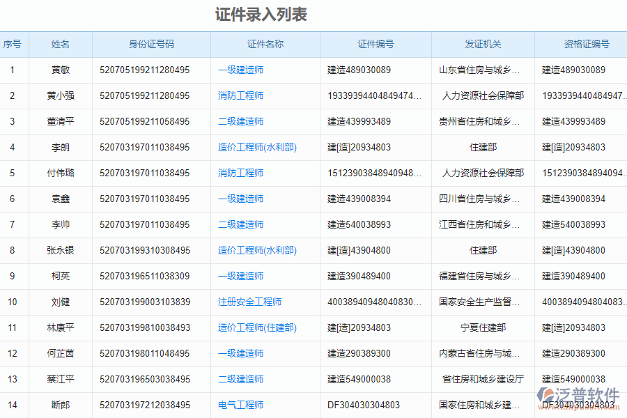 泛普電力工程企業(yè)管理系統(tǒng)中人員證件管理的價(jià)值