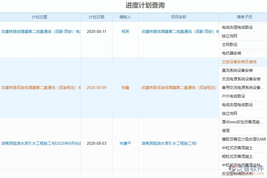 泛普家裝項(xiàng)目管理軟件有哪些功能