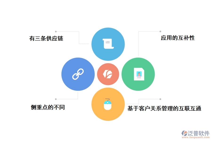 泛普涂料工程管理軟件的價值