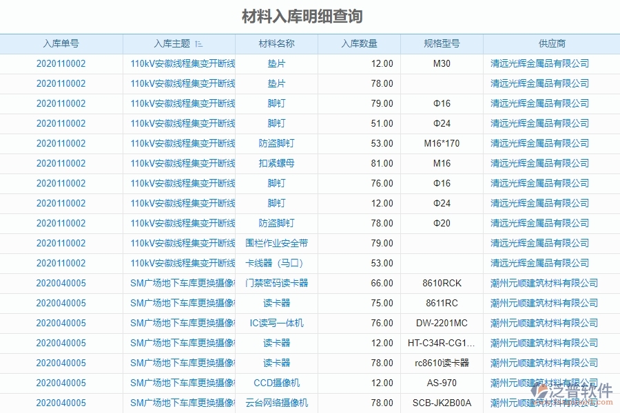 泛普電力工程企業(yè)項(xiàng)目管理中材料入庫明細(xì)查詢的價(jià)值