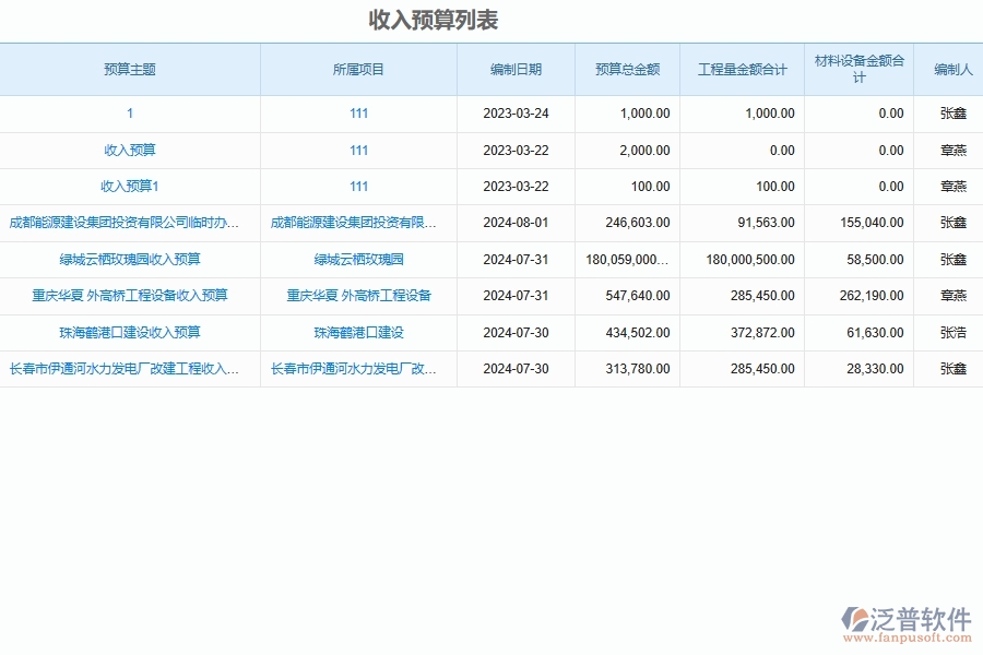 電力工程月度預(yù)算調(diào)整審批匯總軟件的管控點