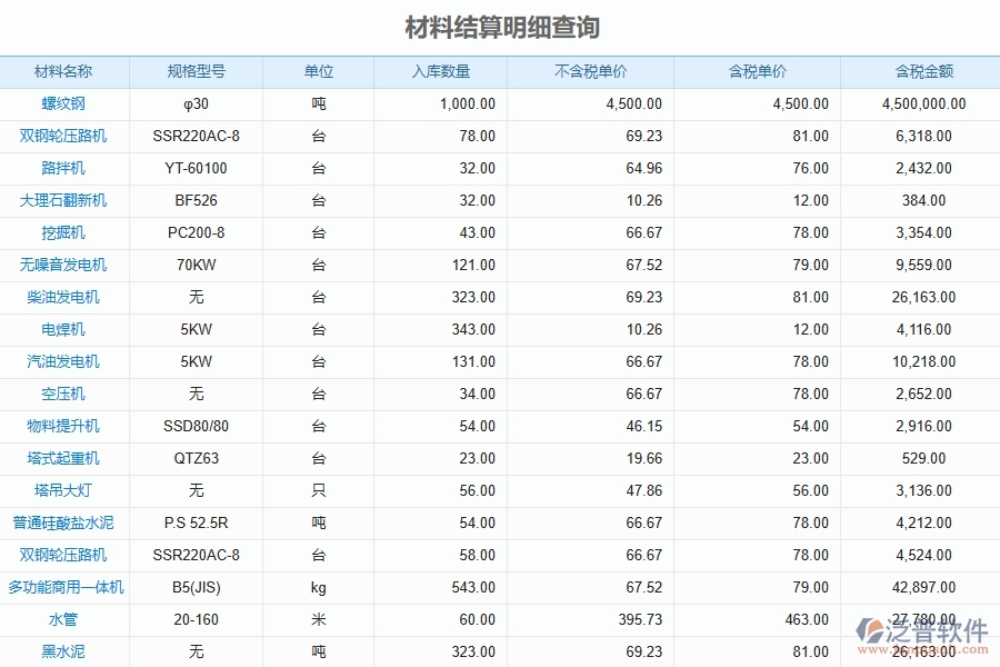 泛普軟件電力工程企業(yè)管理系統(tǒng)在材料費(fèi)用分類匯總表中的價(jià)值