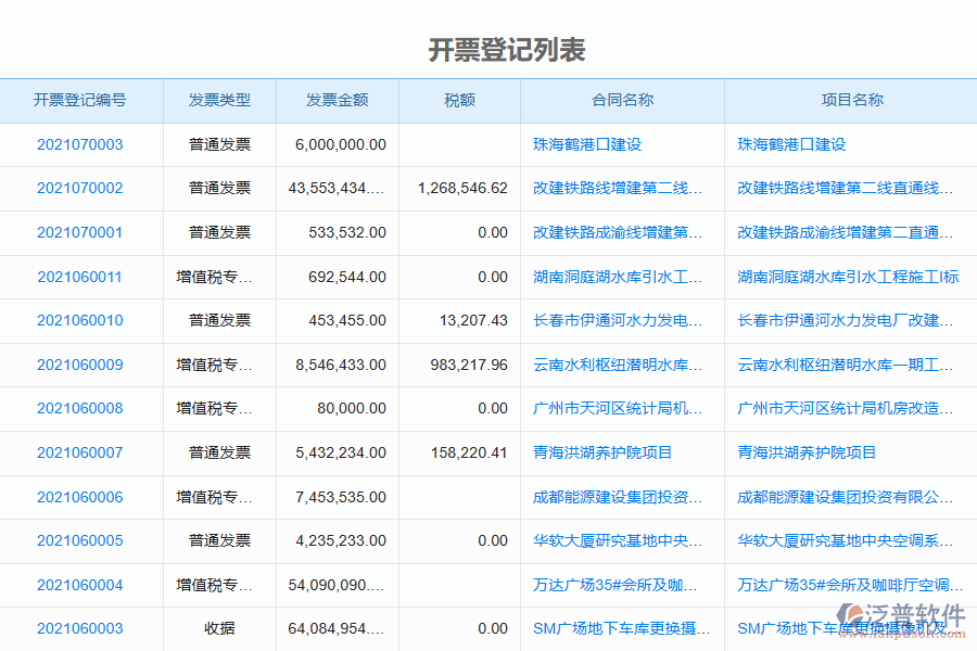 泛普電力工程企業(yè)管理系統(tǒng)開(kāi)票登記管理的管控點(diǎn)及作用