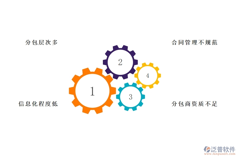 國(guó)內(nèi)80%的市政工程行業(yè)在分包管理中普遍存在的問(wèn)題