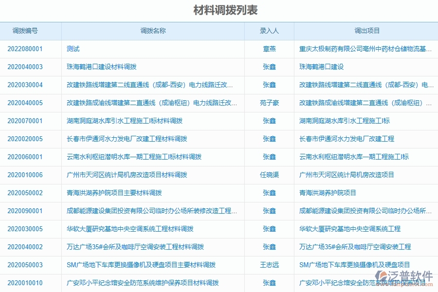 弱電工程企業(yè)是否有必要引入泛普軟件工程管理系統(tǒng)