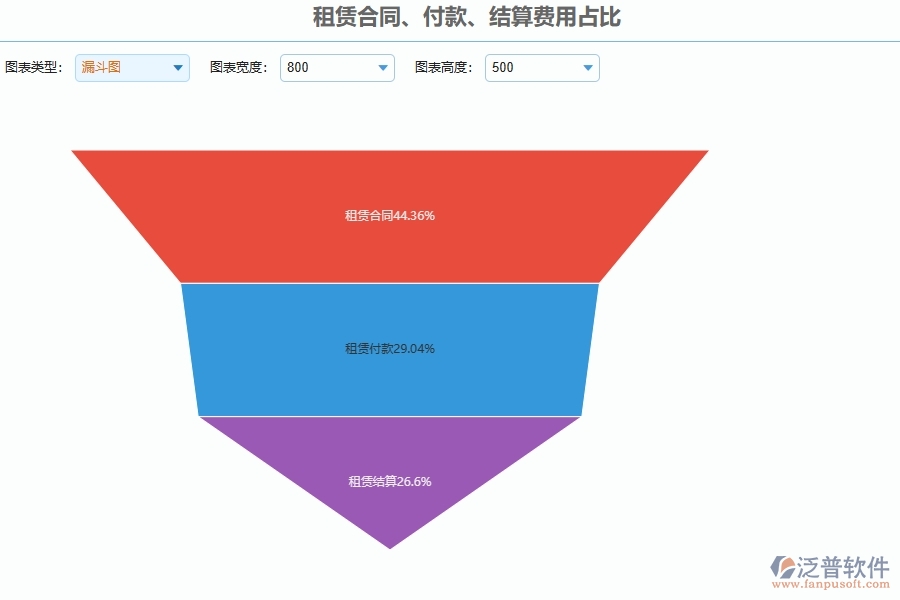 　三、泛普軟件-弱電工程企業(yè)管理系統(tǒng)中租賃合同、付款、結(jié)算費用占比的核心優(yōu)勢