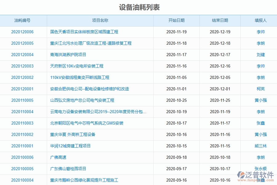 泛普軟件-機(jī)電工程管理系統(tǒng)中設(shè)備油耗列表填寫的的注意事項(xiàng)