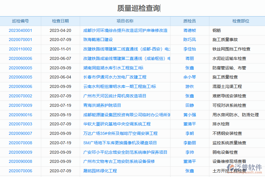 泛普軟件-園林工程企業(yè)管理系統(tǒng)如何有效提升企業(yè)中的質(zhì)量巡檢管理