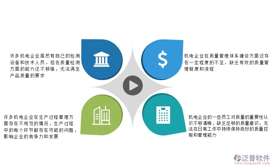 一、國(guó)內(nèi)80%的機(jī)電企業(yè)在質(zhì)量巡檢查詢中普遍存在的問題