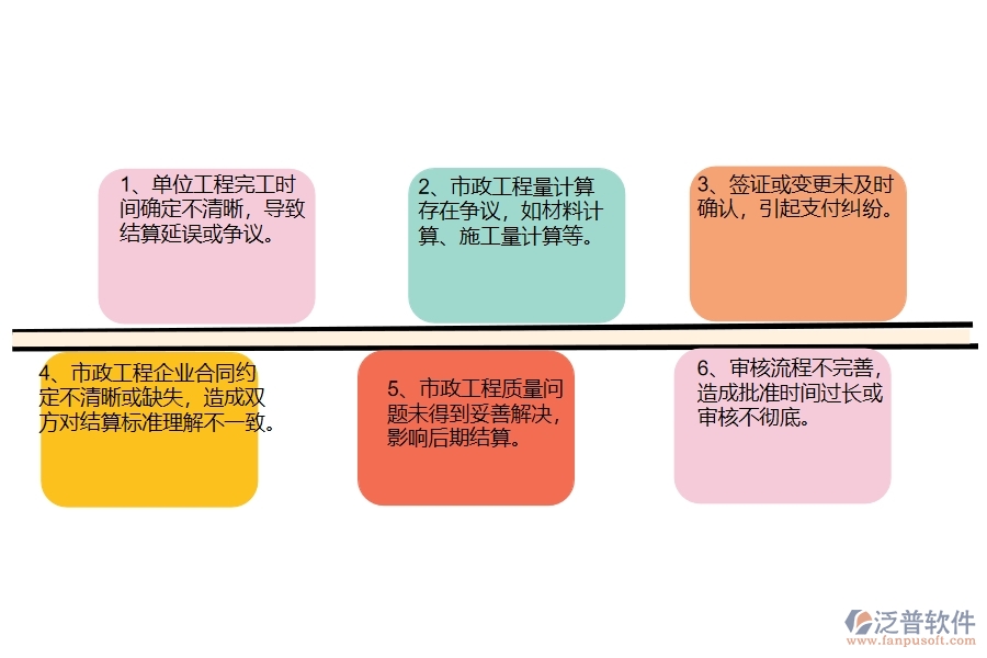 在市政工程企業(yè)管理中完工結(jié)算方面存在的問(wèn)題