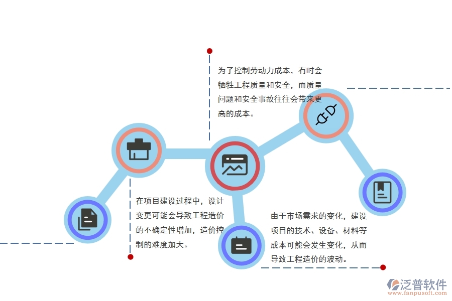 幕墻工程建設(shè)項目工程造價管理方面存在的矛盾點有哪些