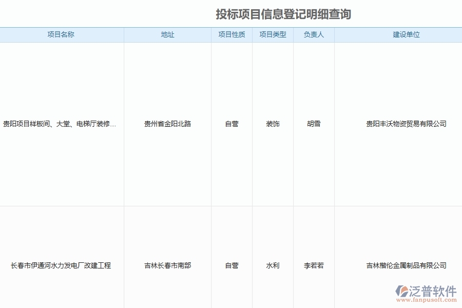 泛普軟件-弱電工程企業(yè)管理系統(tǒng)的管控點(diǎn)作用