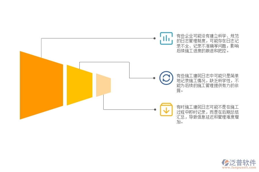 園林工程施工建筑日志匯總管理中存在的問題