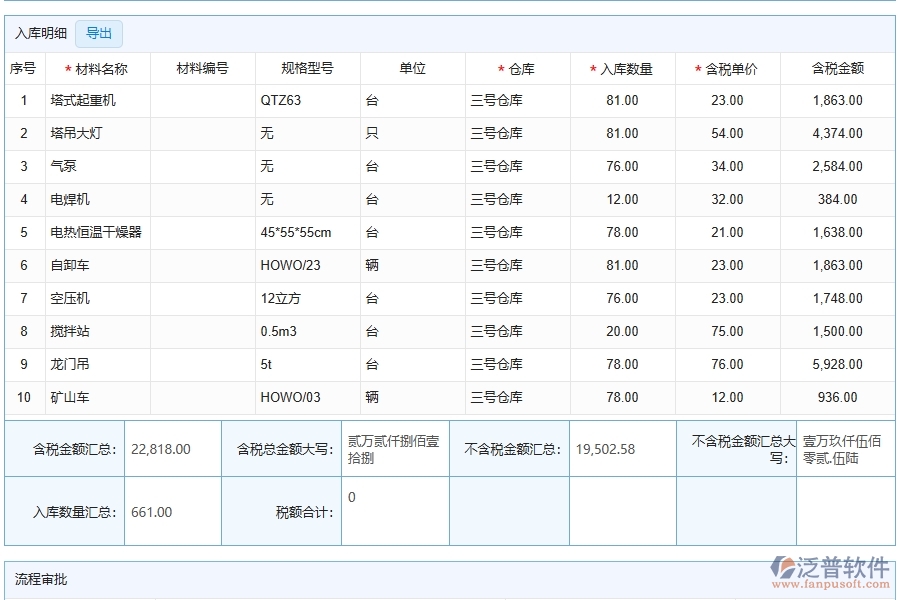 泛普軟件-公路工程企業(yè)管理系統(tǒng)中材料入庫的管控點及作用