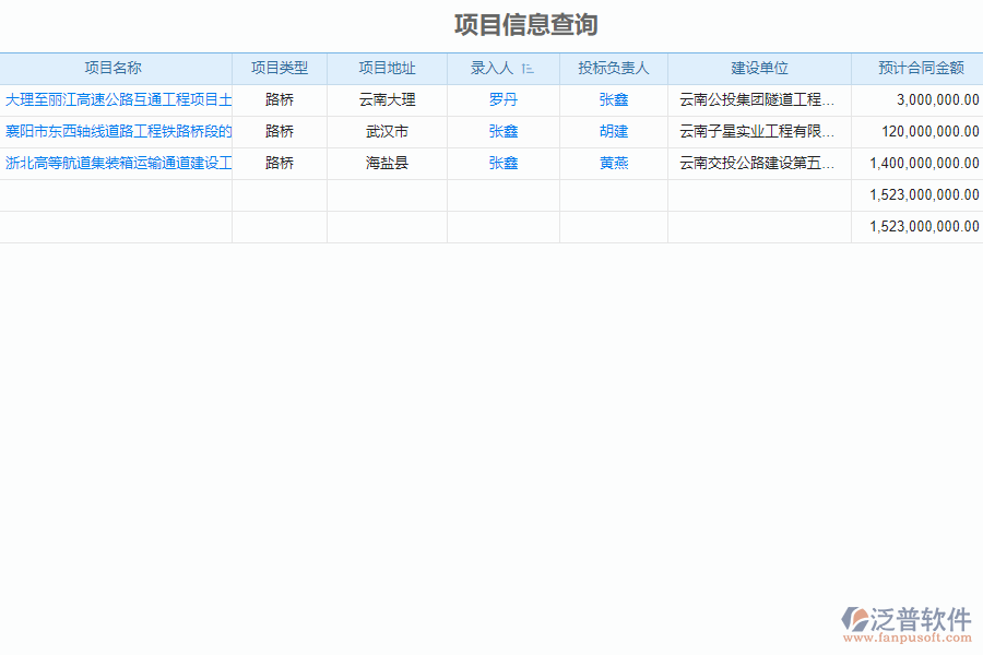 泛普軟件-路橋工程項(xiàng)目管理軟件如何有效提升企業(yè)中的租賃管理