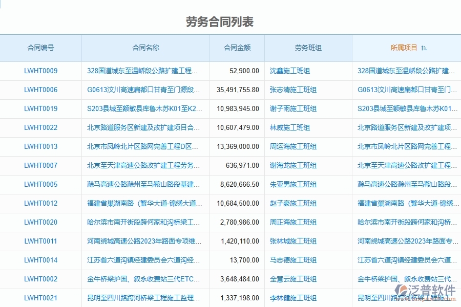 泛普軟件-路橋工程項目管理系統(tǒng)在勞務(wù)合同中的作用