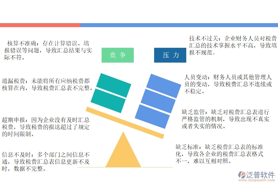 國(guó)內(nèi)80%的幕墻企業(yè)在項(xiàng)目稅費(fèi)匯總表中普遍存在的問(wèn)題