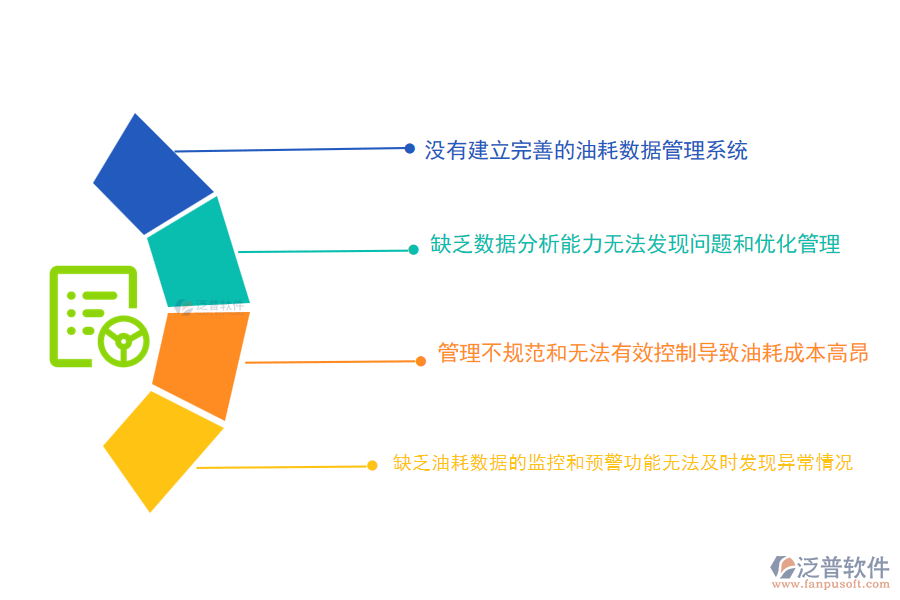 國內(nèi)80%的市政企業(yè)在設備油耗管理中普遍存在的問題