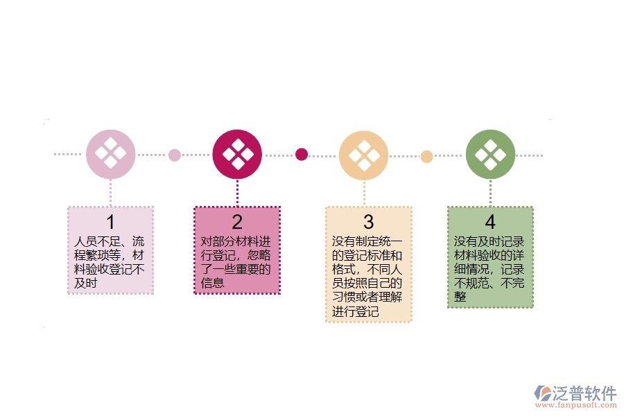 在市政工程企業(yè)材料驗收登記過程中可能存在的問題有哪些