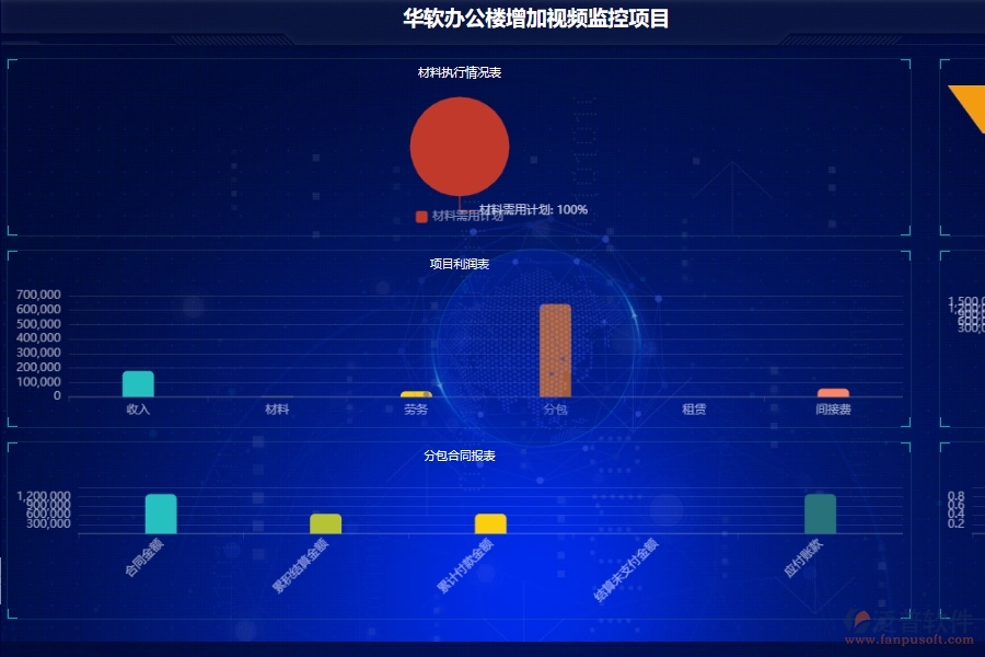 泛普軟件-弱電工程企業(yè)管理系統(tǒng)如何有效提升企業(yè)中的施工項(xiàng)目管理