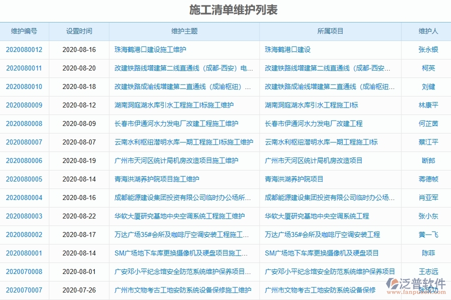 泛普軟件-幕墻工程企業(yè)管理系統(tǒng)的管控點(diǎn)作用