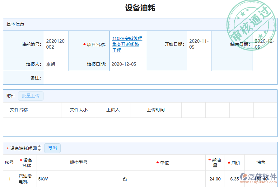 國內(nèi)80%的園林工程施工企業(yè)在設(shè)備油耗管理中普遍存在的問題