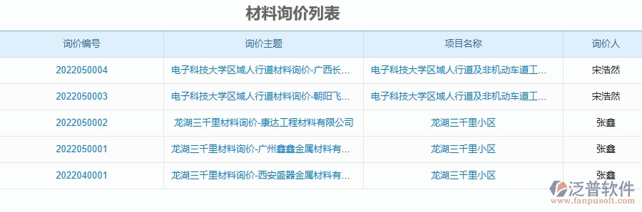 二、泛普軟件-幕墻工程管理系統(tǒng)如何解決工程企業(yè)的材料詢價(jià)列表痛點(diǎn)