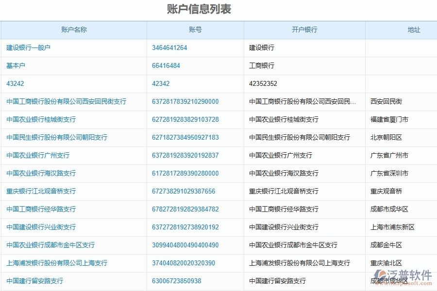 二、泛普軟件-園林工程企業(yè)管理系統(tǒng)的管控點(diǎn)作用