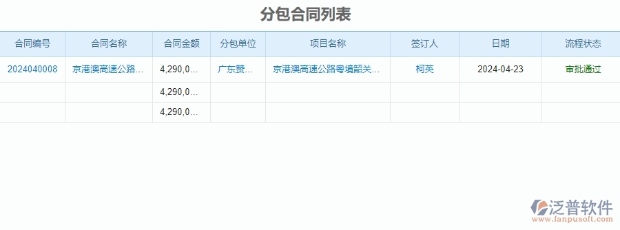 四、泛普軟件-公路工程企業(yè)分包合同管理系統(tǒng)的優(yōu)點(diǎn)