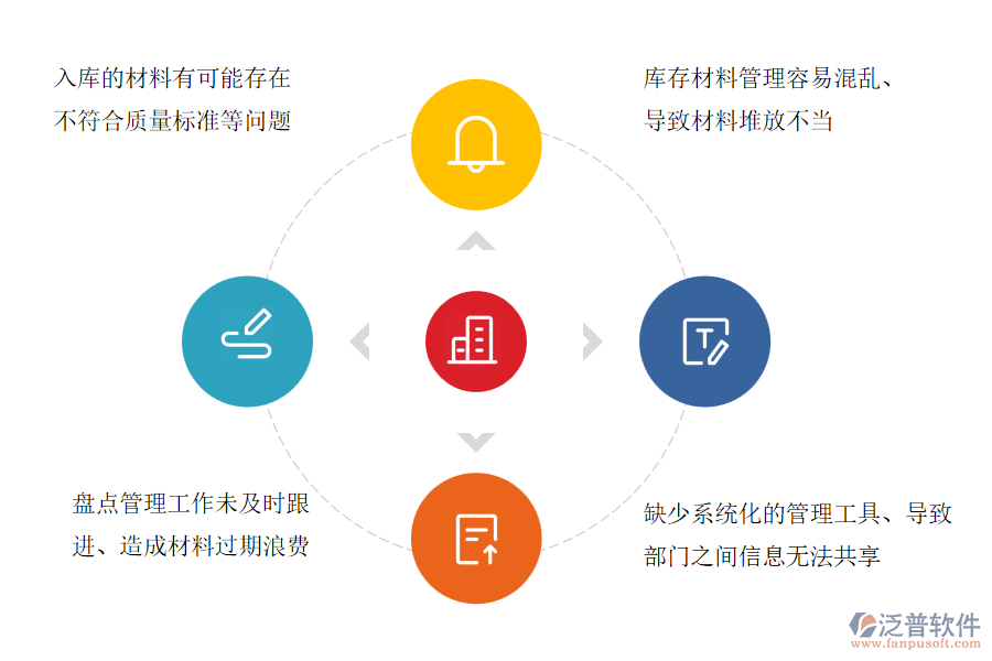 在市政工程施工的公司中材料入庫管理常見的問題