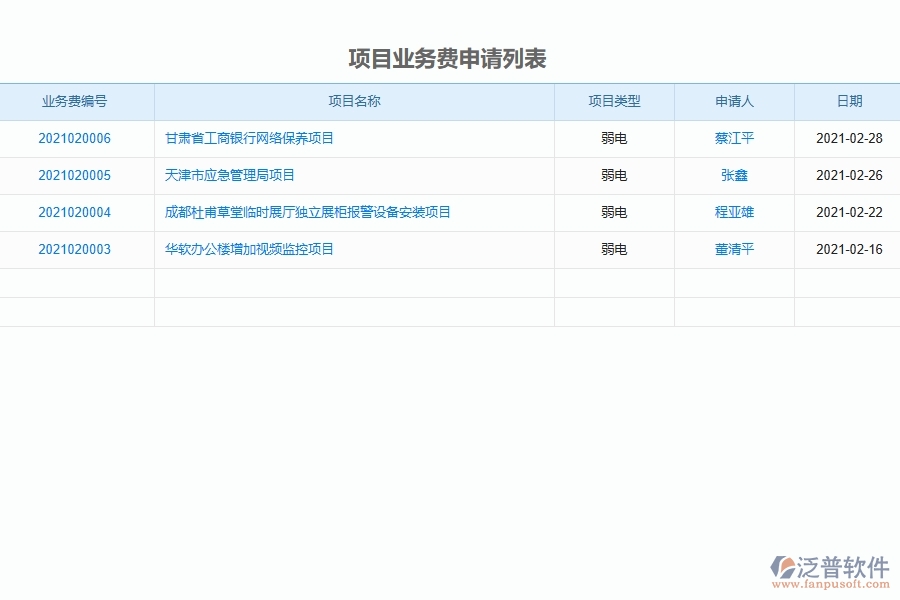 使用泛普軟件-弱電工程管理系統(tǒng)有哪些好處