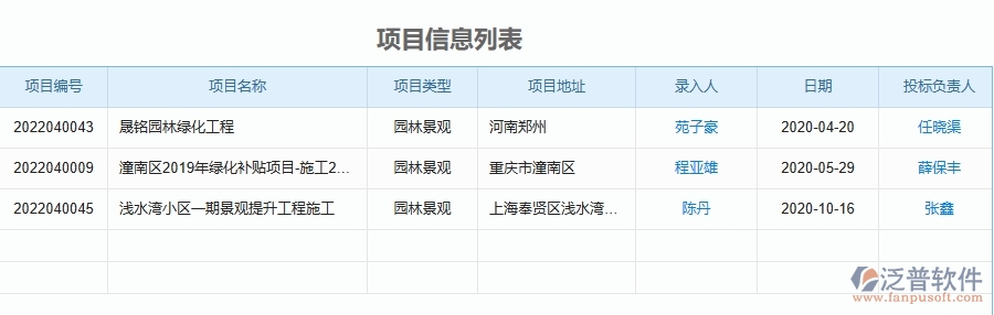 四、泛普軟件-項(xiàng)目工資登記在園林工程企業(yè)中有哪些優(yōu)點(diǎn)和長處