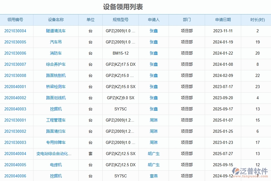 泛普軟件-路橋工程管理系統(tǒng)在設(shè)備領(lǐng)用中的應(yīng)用場景