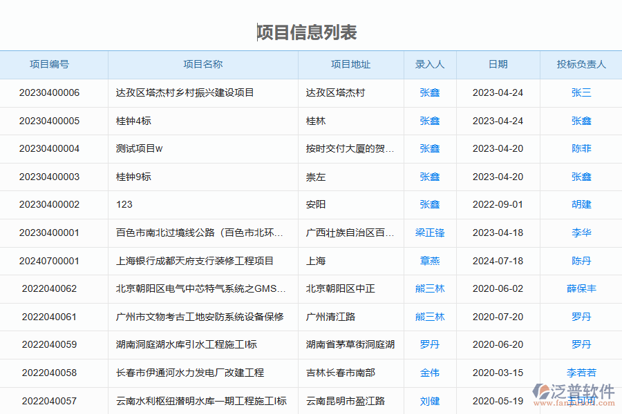 泛普軟件-幕墻工程管理系統(tǒng)中公司預(yù)算的幾個(gè)優(yōu)勢(shì)是什么