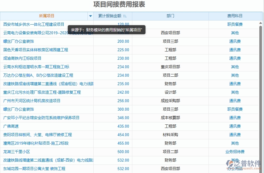 二、泛普軟件-幕墻工程管理系統(tǒng)如何解決工程企業(yè)的項(xiàng)目間接費(fèi)用報(bào)表痛點(diǎn)