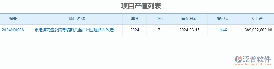 二、泛普軟件-公路工程系統(tǒng)如何提升企業(yè)項(xiàng)目產(chǎn)值登記管理的措施