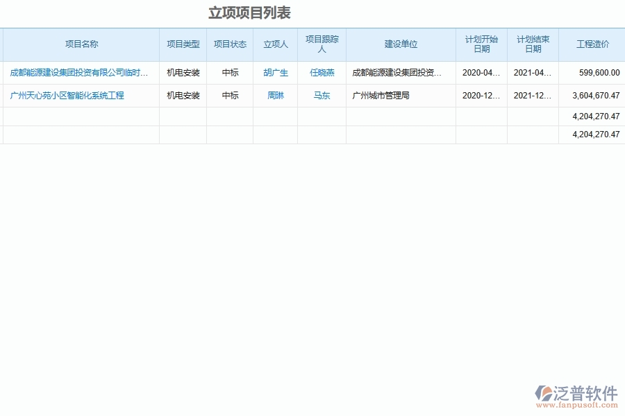 泛普軟件-機(jī)電工程企業(yè)管理系統(tǒng)中的招標(biāo)采購(gòu)項(xiàng)目管理單據(jù)及列表