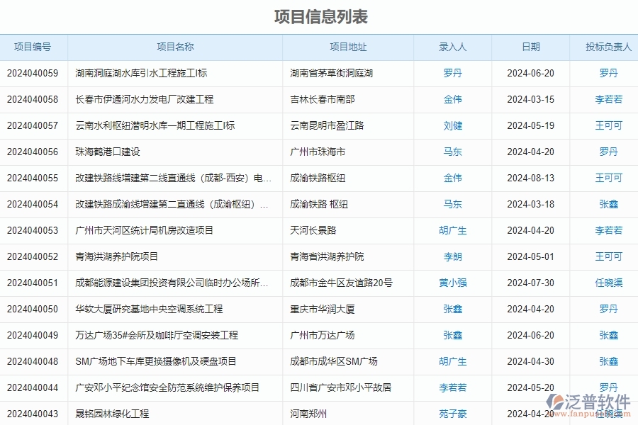 四、泛普軟件-幕墻工程管理系統(tǒng)在售后派工單中的應用場景