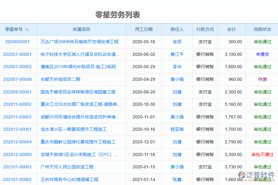 泛普軟件-機(jī)電工程企業(yè)管理系統(tǒng)如何有效提升企業(yè)中的零星勞務(wù)單管理