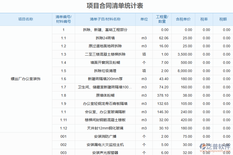 泛普軟件-弱電工程企業(yè)管理系統(tǒng)中項目合同清單統(tǒng)計表的價值