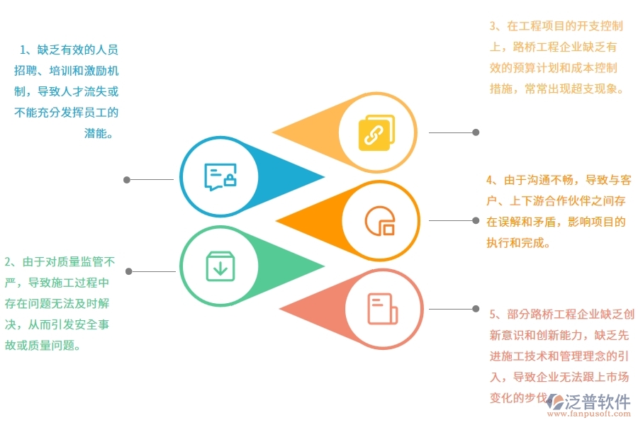 中小微路橋工程企業(yè)管理者的苦惱有哪些