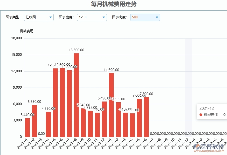 二、泛普軟件-弱電工程管理系統(tǒng)提升企業(yè)每月機(jī)械費(fèi)用走勢管理的措施