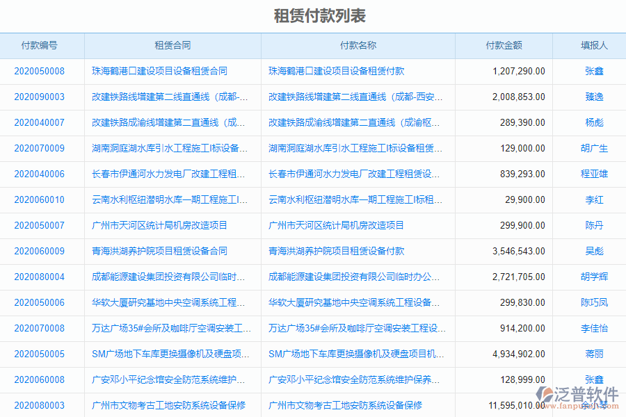 泛普軟件-機電工程企業(yè)管理系統(tǒng)中租賃付款列表的作用