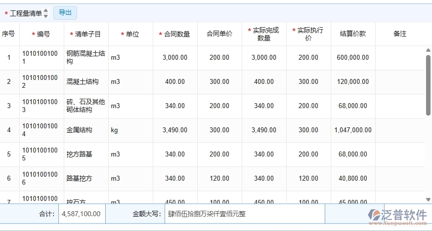 三、泛普軟件-弱電工程企業(yè)管理系統(tǒng)中完工結(jié)算列表的主要功能