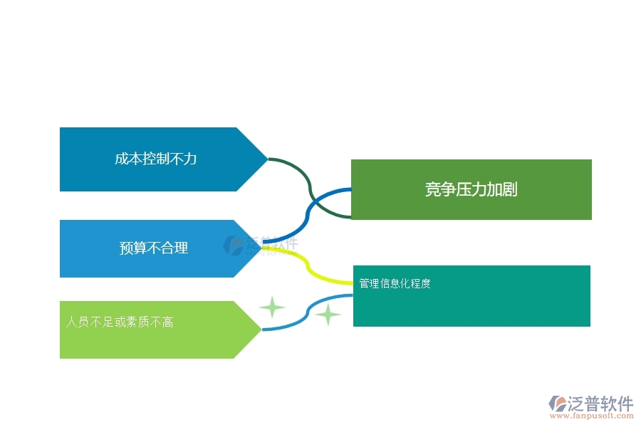 一、幕墻工程企業(yè)中項目利潤表管理常見的問題