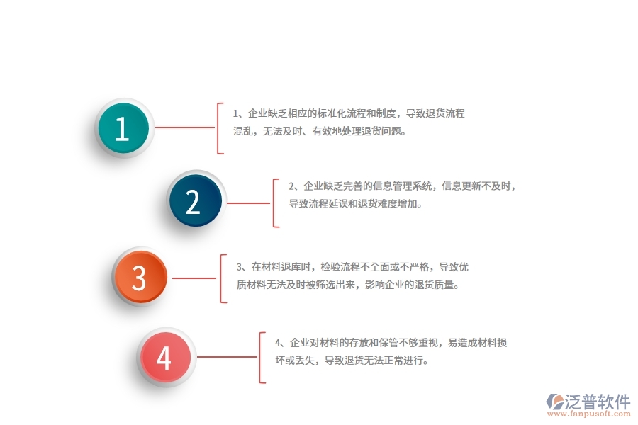 在弱電工程企業(yè)管理中材料退庫列表方面存在的問題