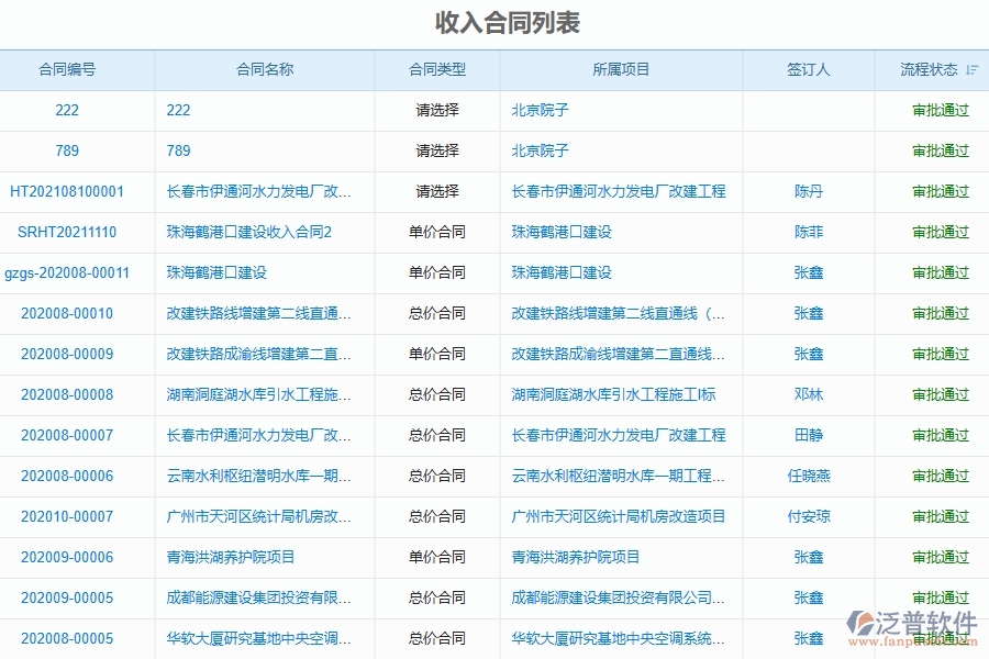 四、使用泛普軟件-弱電工程收入合同列表管理系統(tǒng)的核心優(yōu)勢