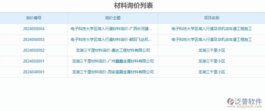 泛普軟件-公路工程管理系統(tǒng)中材料詢價的八個優(yōu)勢是什么