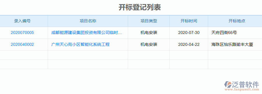 泛普軟件-機(jī)電工程企業(yè)管理系統(tǒng)中開標(biāo)登記列表的管控點(diǎn)及作用